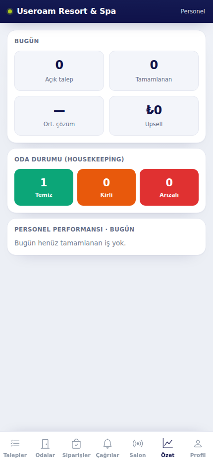 Useroam Go – Summary tab