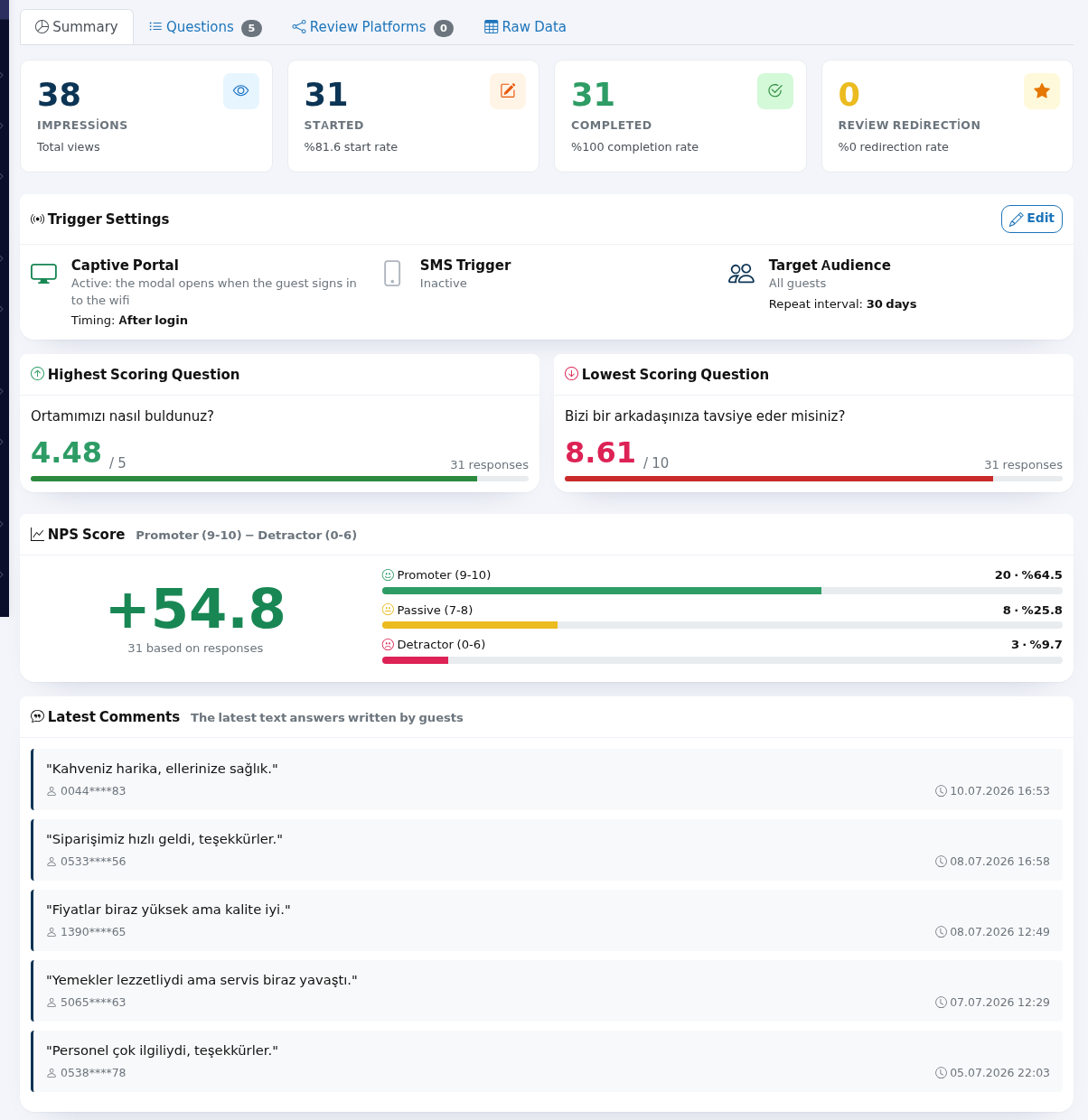 Survey details Summary tab