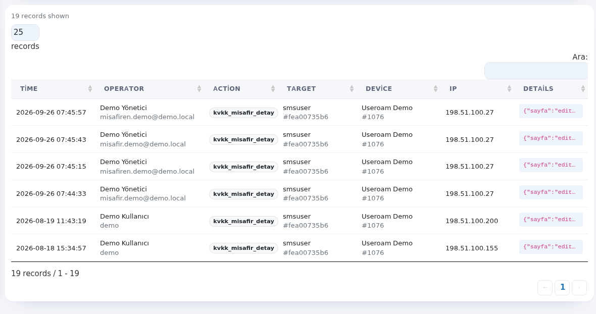 Audit log table