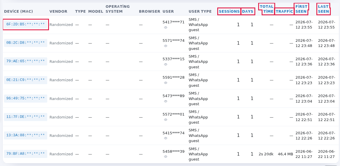 Device table and sortable column headings