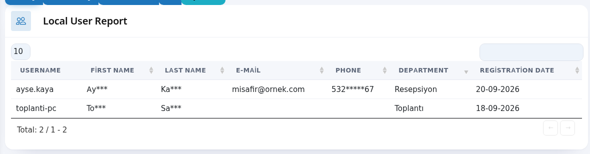 Local user report table