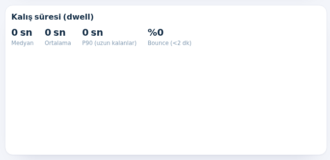 Kalış süresi ve en çok veri tüketen