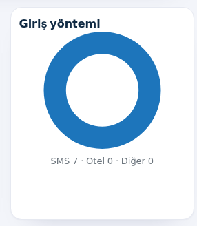 Giriş yöntemi