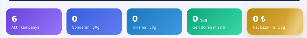Bumerang sayaç kutuları