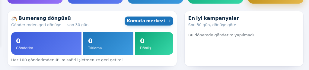 Bumerang döngüsü ve En iyi kampanyalar kartları