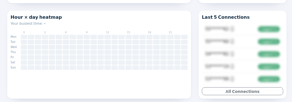 Heatmap and Last 5 Connections