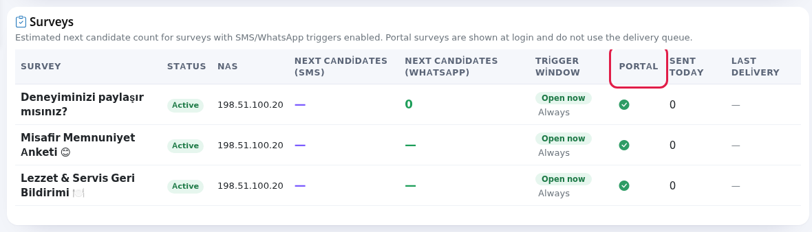 Surveys table