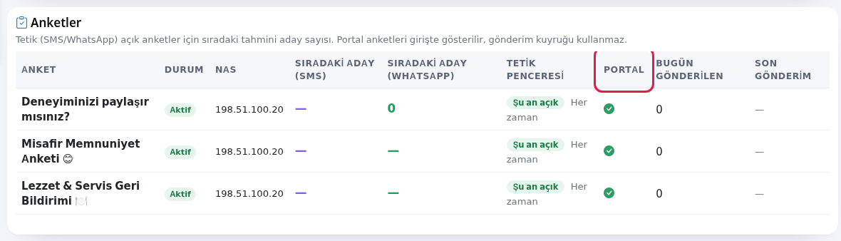 Anketler tablosu