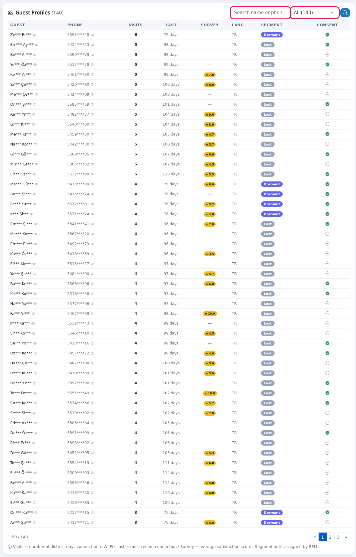 Guest Profiles list, search and segment filter
