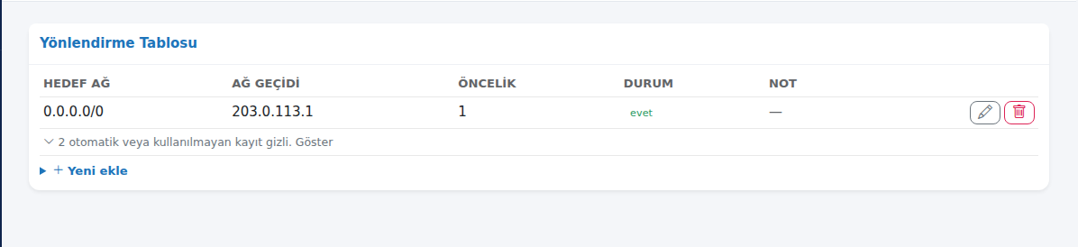Yönlendirme Tablosu kartı