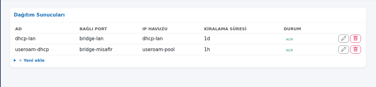 Dağıtım Sunucuları kartı