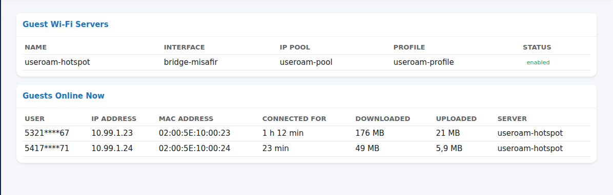 Guest Wi-Fi Servers and Guests Online Now cards