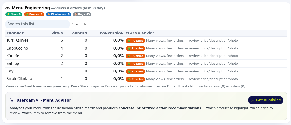 Menu Engineering and AI Menu Advisor