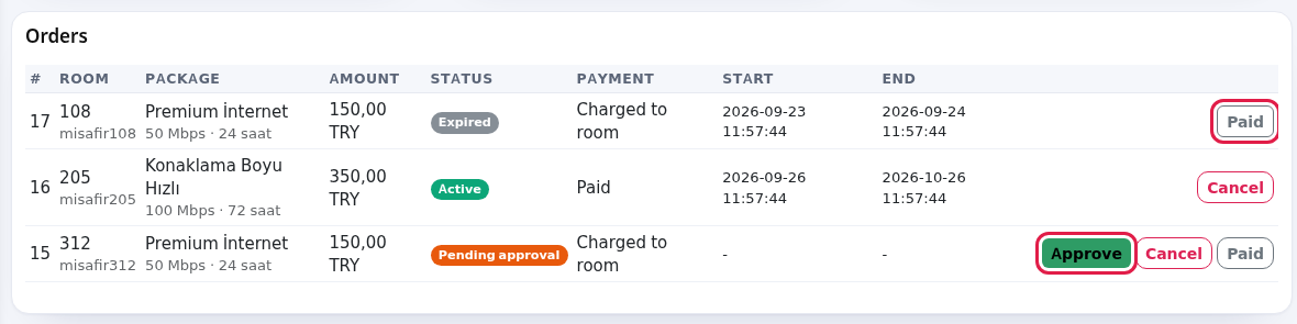 Orders table, Approve and Paid