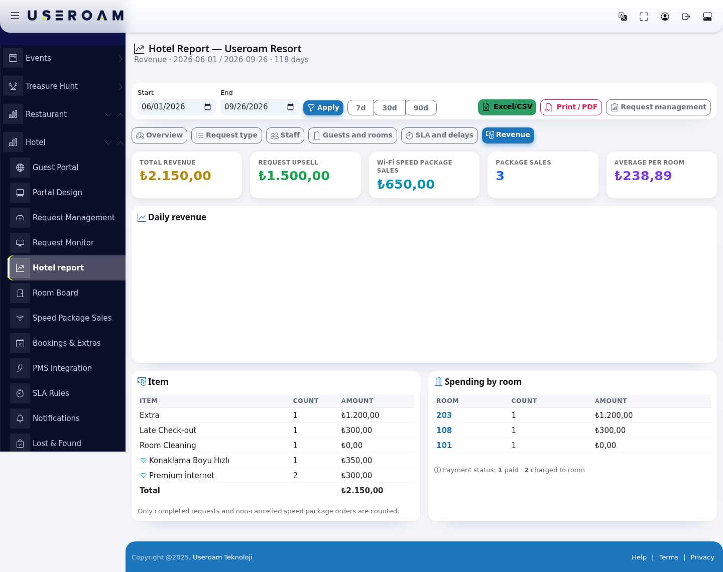 Revenue report