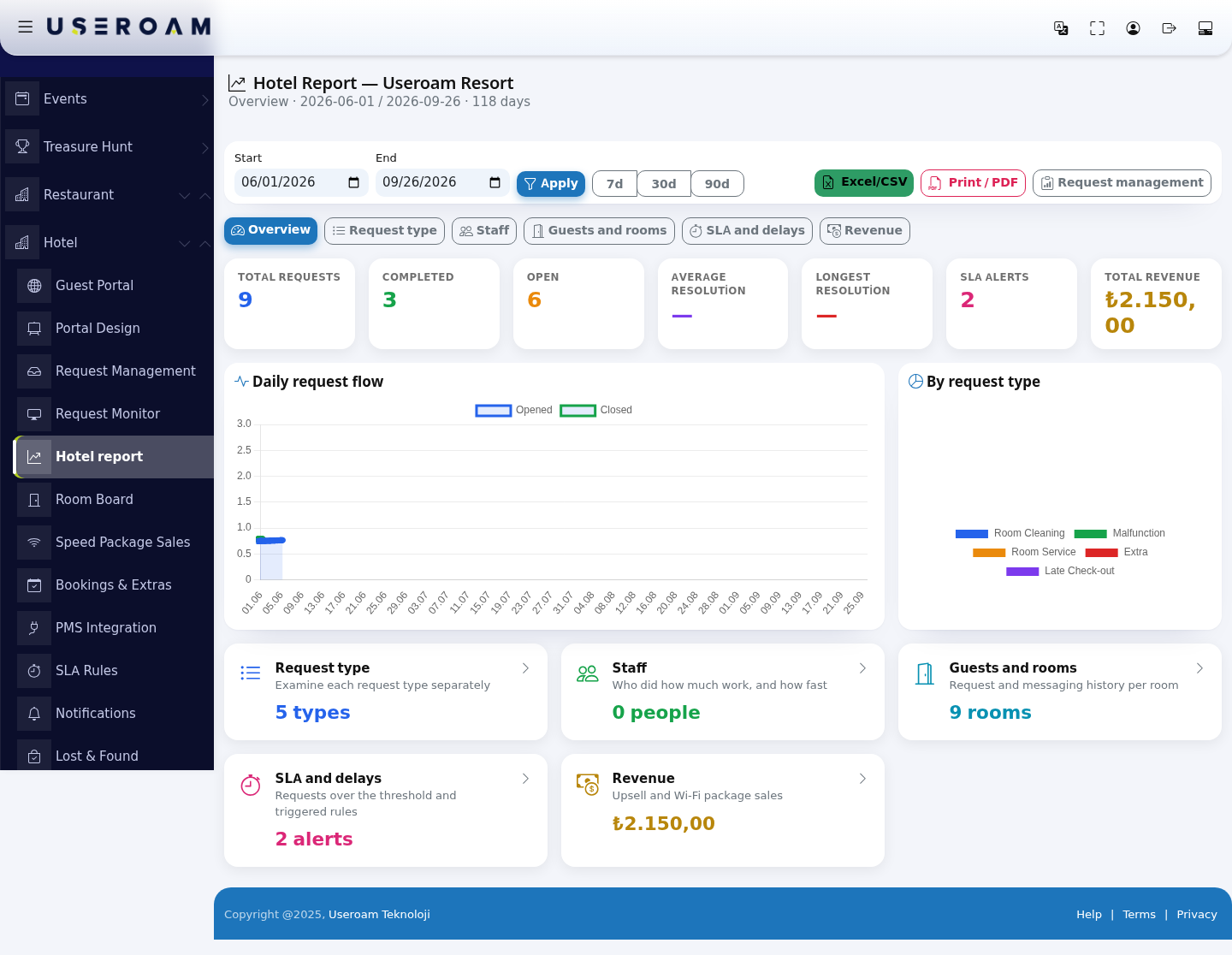 Overview report