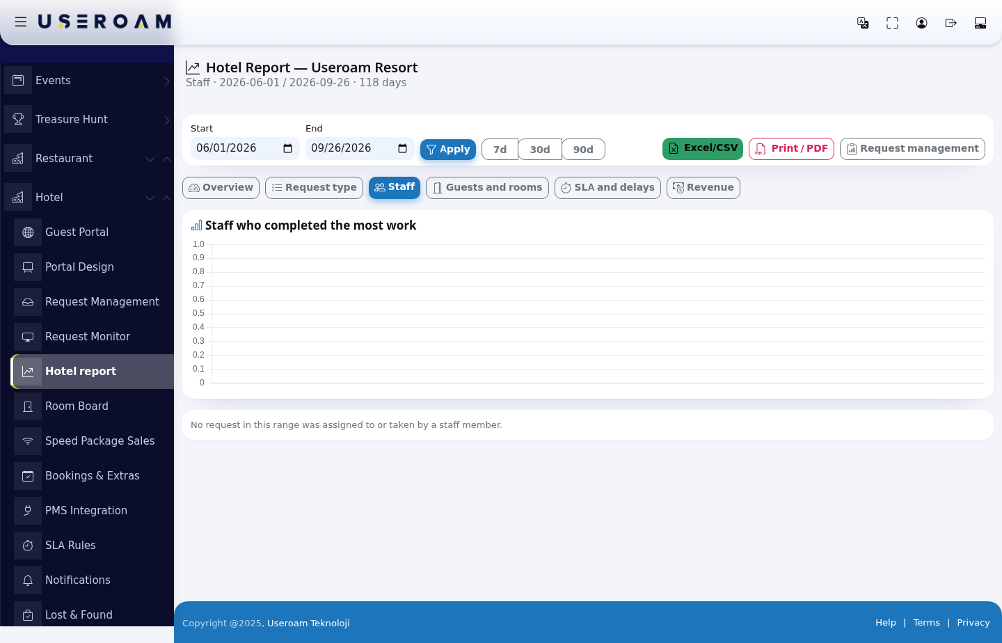 Staff report, empty state message