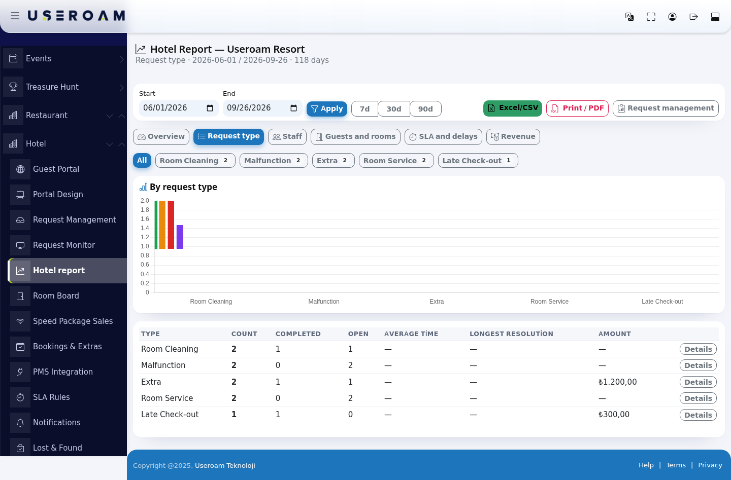 Request type report