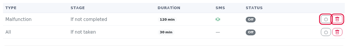 Rule list with On/Off and delete buttons