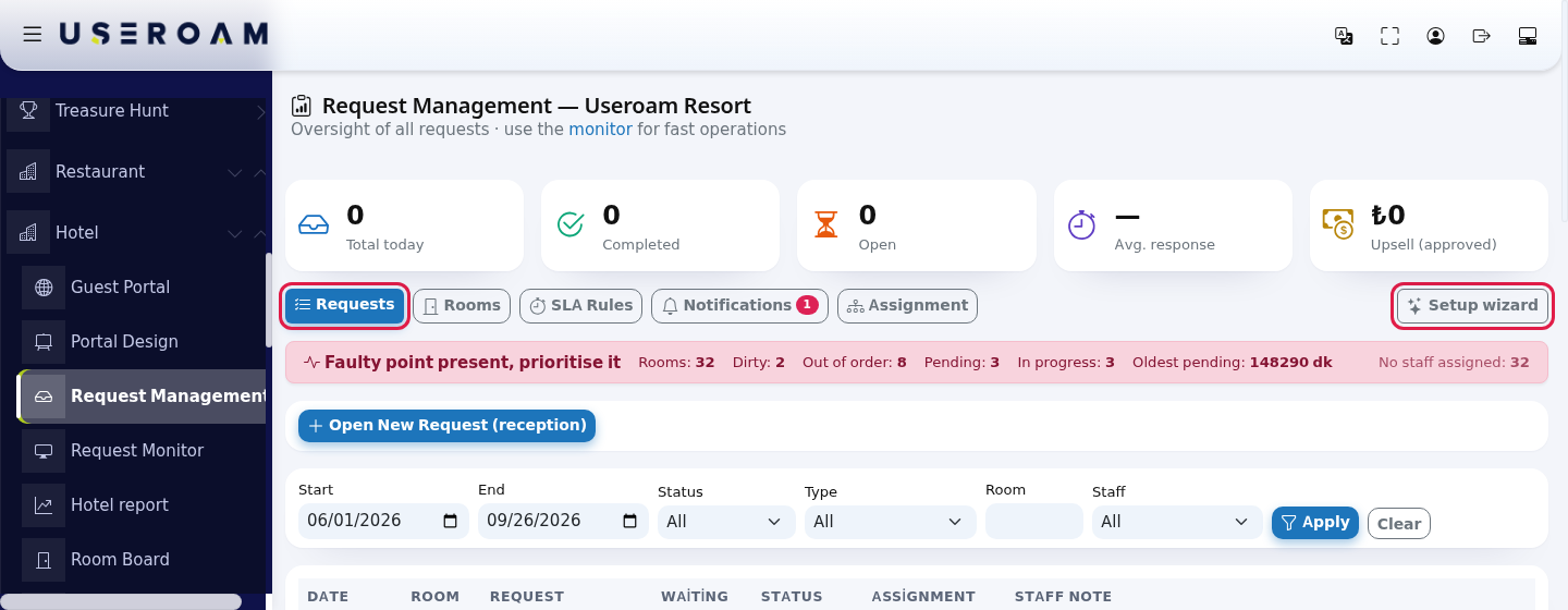 Summary cards, tabs and live status strip