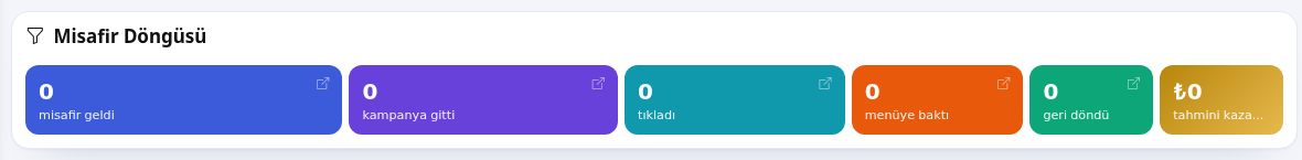 Misafir Döngüsü şeridi