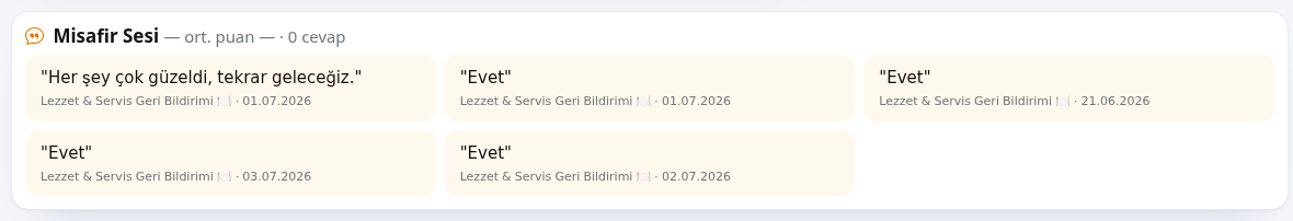 Misafir Sesi bölümü