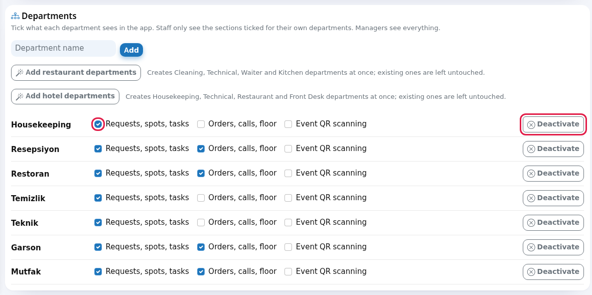 Three boxes on a department row and the Deactivate button