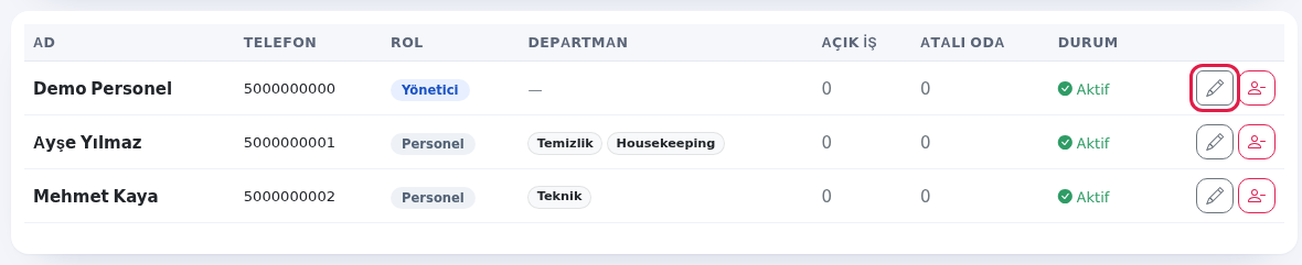Personel tablosunda düzenle düğmesi