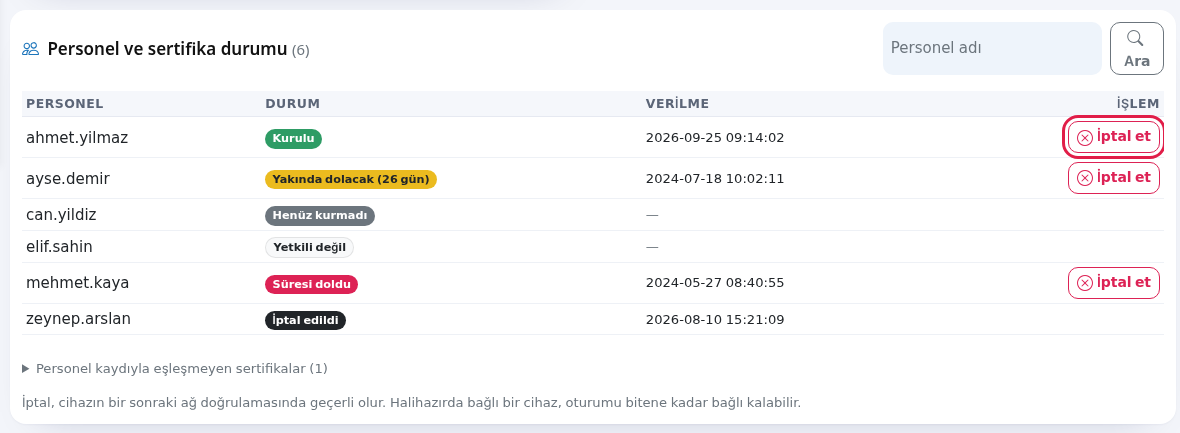 İptal et düğmesi