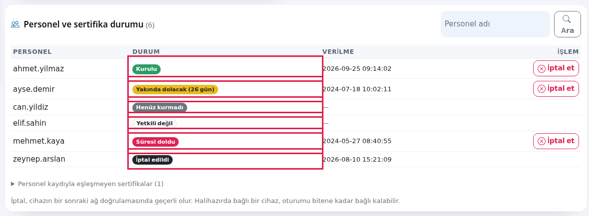 Personel listesinde Kurulu rozeti