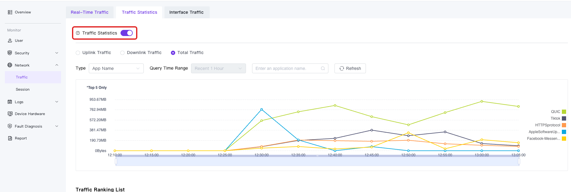 Traffic Statistics switch on
