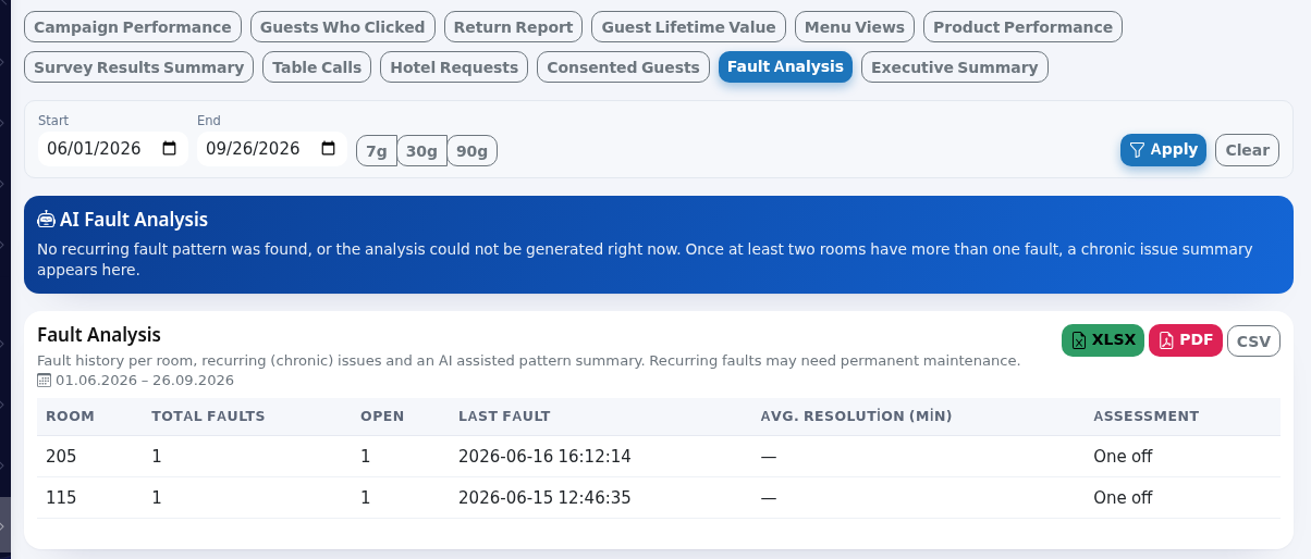 Fault Analysis tab and AI card