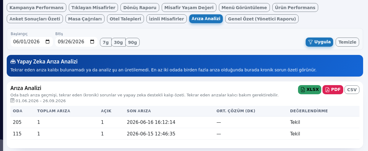 Arıza Analizi sekmesi ve yapay zeka kartı