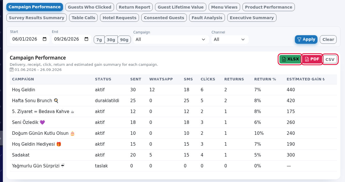 Report table and the XLSX PDF CSV buttons