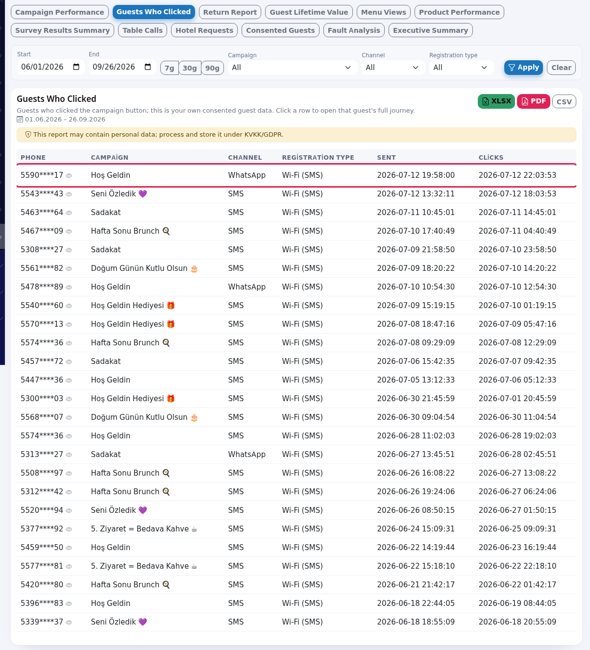 Clickable guest row