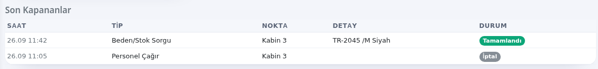 Son Kapananlar tablosu